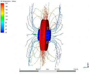 CFD-Simulation der Ventilationsströmung einer Bremsscheibe (eigene Abbildung, Liu)
